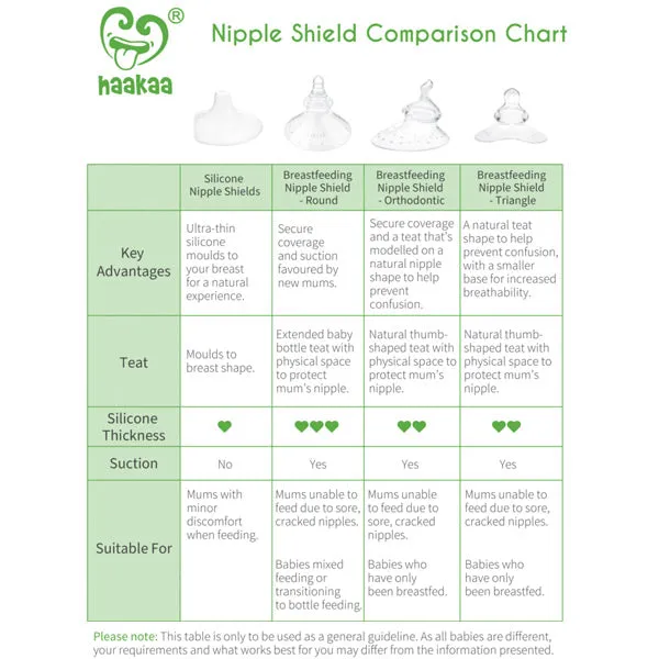Haakaa Breastfeeding Nipple Shield
